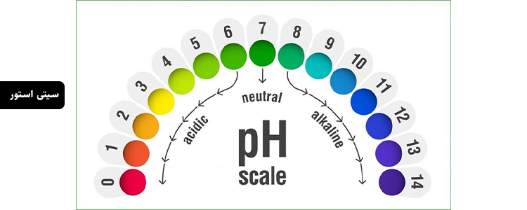 مکمل pH-Basic از برند Enzymedica